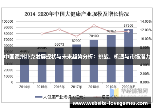 中国德州扑克发展现状与未来趋势分析：挑战、机遇与市场潜力