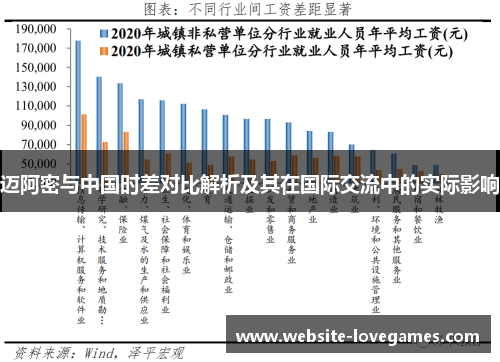 迈阿密与中国时差对比解析及其在国际交流中的实际影响